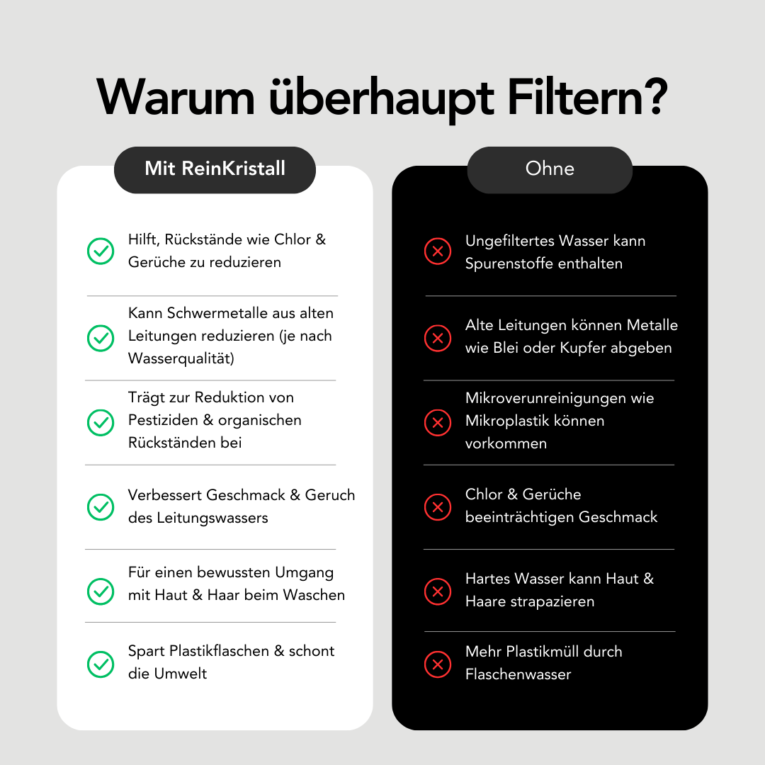 Wasserhahnfilter 2.0