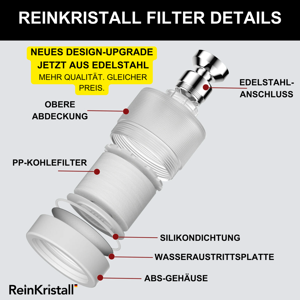 Wasserhahnfilter 2.0