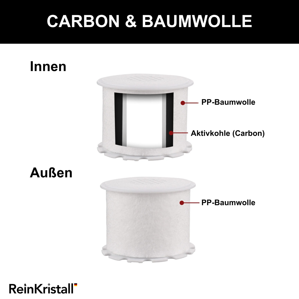 Wasserhahnfilter 2.0
