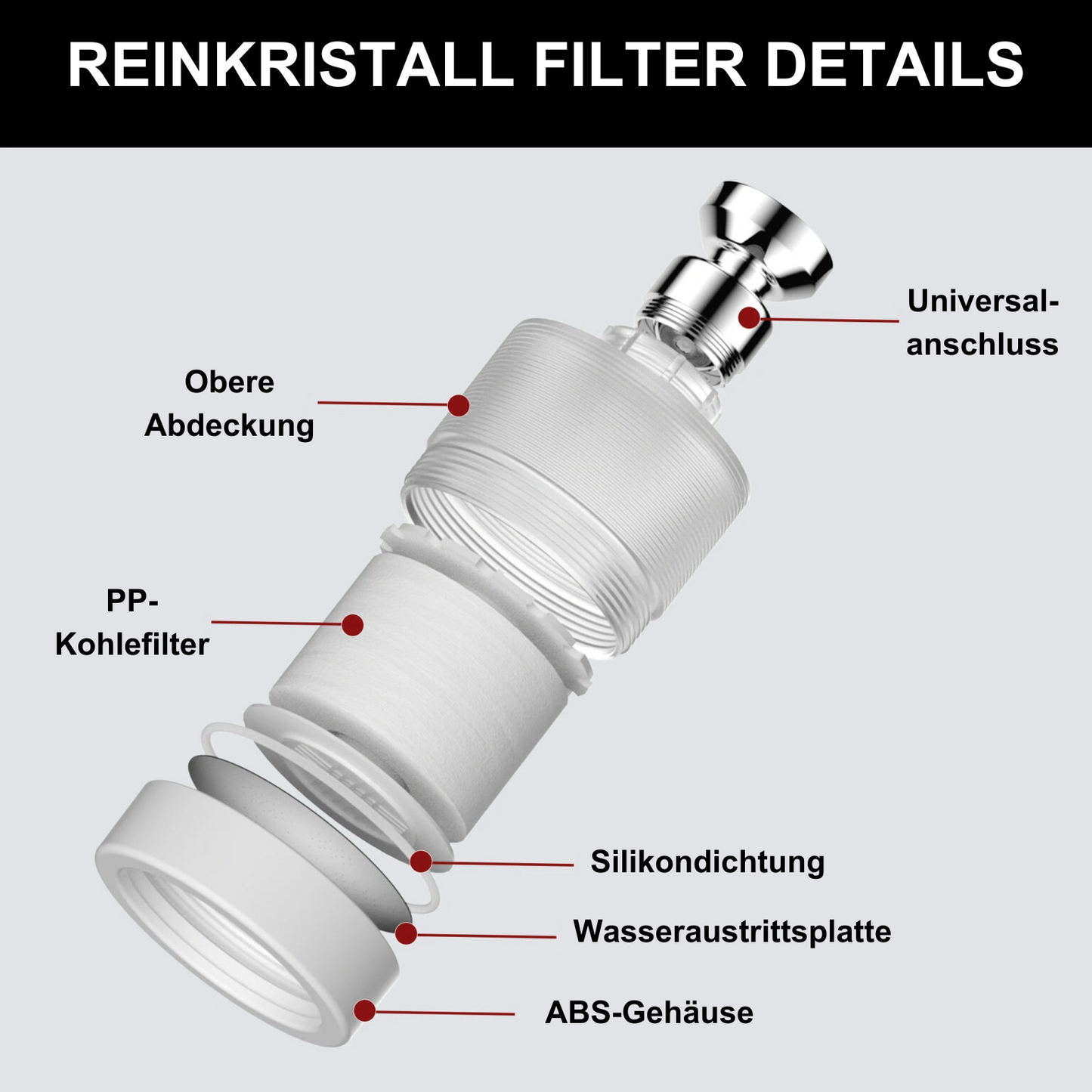 Activated carbon replacement filter