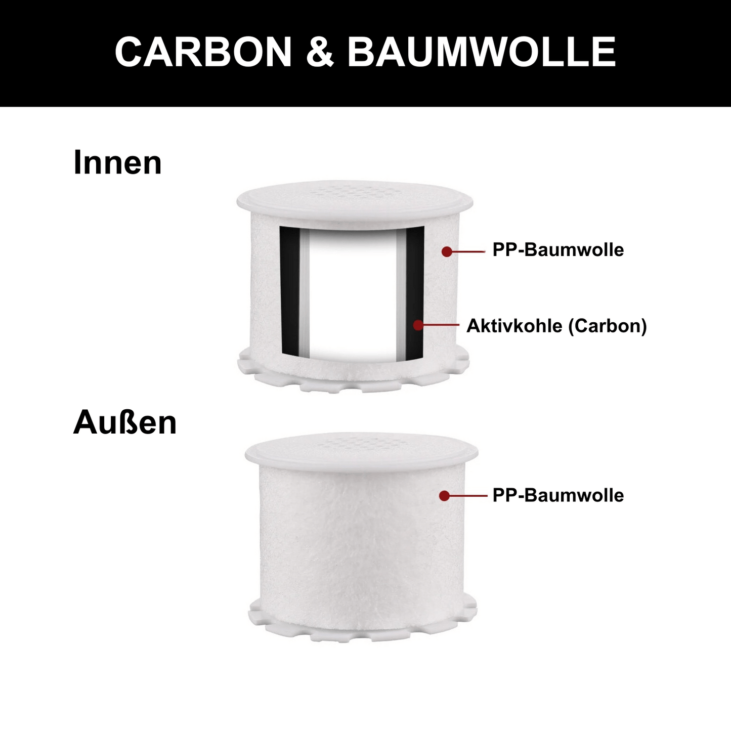 Activated carbon replacement filter