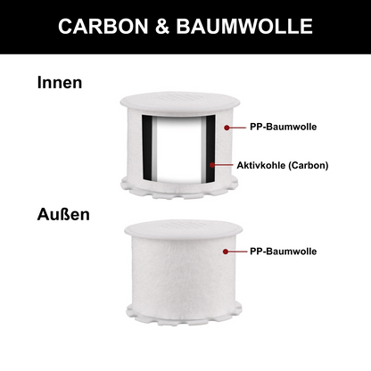 Activated carbon replacement filter